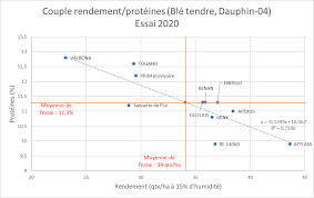 La maladie de lyme ou borréliose de lyme est une maladie infectieuse transmise par l'intermédiaire. Https Www Bio Provence Org Img Pdf Bilan Essais Blebio Paca 2020 2 Pdf