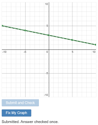 Enter your data into list a. Desmos Activity Plotting Linear Functions The Prime Factorisation Of Me