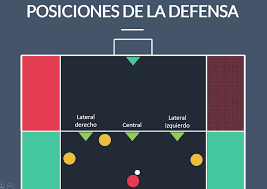 Además, en el top 20, españa y portugal intercambiaron posiciones. Https Marciomagliano Com Wp Content Uploads 2019 12 Beach Handball En La Pr C3 A1ctica Por Marcio Magliano Pdf