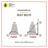Vehicle Parts: 2 & 3-Point Seatbelts | Child Passenger Safety ...