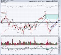 5 Top Stock Trades For Monday Intc Twtr Amzn Apha Uber