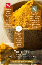 Cuisiner Avec Le Curcuma Epices Cuisine Recettes De Cuisine