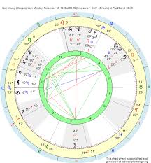 Birth Chart Neil Young Scorpio Zodiac Sign Astrology