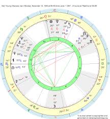 birth chart neil young scorpio zodiac sign astrology