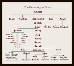 abraham lived during the life of shem amazing bible