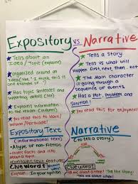 Expository Text Vs Narrative Teaching Writing Writing