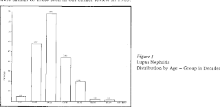Others was not kept as a separate Figure I From Pattern Of Lupus Nephritis In Malaysia Semantic Scholar