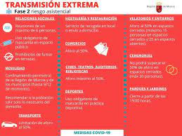 Suspensión de actividades recreativas, sociales, culturales, deportivas y religiosas en lugares cerrados. Restricciones Actuales En Mula Por Estar En Fase 2 De Riesgo Asistencial Covid 19 Policia Local De Mula