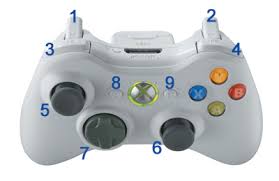Shop the latest joystick xbox 360 controller deals on aliexpress. Using An Xbox 360 Controller