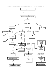 Academia.edu is a platform for academics to share research papers. Fitya Pathway Kolesistektomi 2003