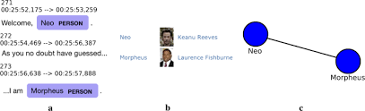 So, for example, the biggest loser would be under the b's, in alphabetical order. Using Data Science To Understand The Film Industry S Gender Gap Humanities And Social Sciences Communications
