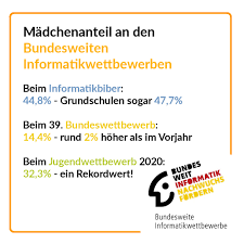 Below you can find the next format of plate numbers: Bwinf Informatik Erleben Home Facebook
