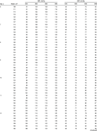 percentiles of blood pressure levels for nonoverweight