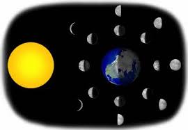 Kerana peredaran bulan mengelilingi bumi. Tutorial Melukis Fasa Fasa Bulan Oleh Sharifah Aziah