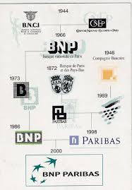 Bnp Paribas Logo Evolution Logo Evolution Banks Logo Infographic