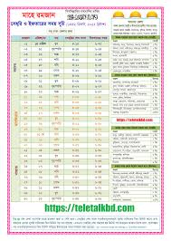 When is ramadan starting in 2021? Sehri And Iftar Time Today Ramadan Calendar 2021