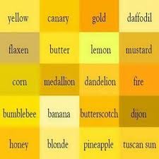 Yellow Degrees Shades Of Yellow Colours Color Names