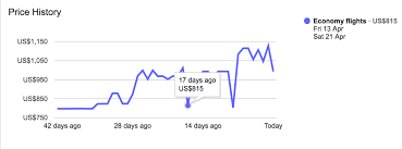 How To Predict Flight Prices With Google Flights God