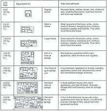 climate controlled storage units of many sizes near new