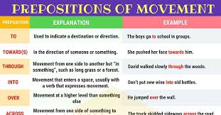 Prepositions Of Movement Learn Useful List Of Prepositions Of Movement In English With Meaning Example Sentences Video A Prepositions Learn English Movement