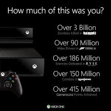 In Response To Ps4 Sales Numbers Microsoft Releases A Bunch