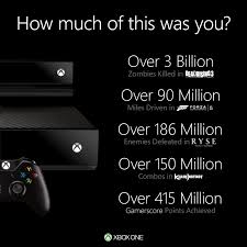 in response to ps4 sales numbers microsoft releases a bunch