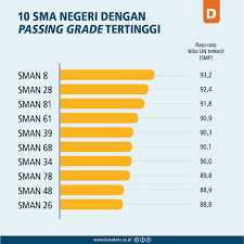 14, kebayoran baru, jakarta selatan. Sekolah Favorit Di Jakarta Timur Nusagates