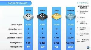 Portabilty Power Performance In 2020 Business Opportunities Online Marketing Online Networking