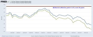 U S Savings Bonds Are A Surprisingly Attractive Investment