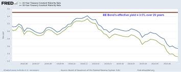 u s savings bonds are a surprisingly attractive investment