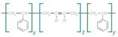 Sbs Thermoplastic Polymers Elastomers And Additives