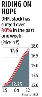 The national company law tribunal (nclt) has approved piramal group's overall resolution plan for dewan housing fi. Not Enthused By Current Offers Lenders May Seek Fresh Bids For Dhfl Business Standard News