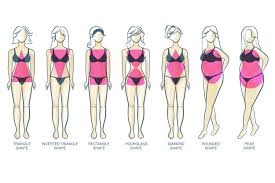 Pin On Body Shapes And How To Dress Them