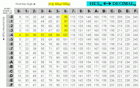 79 Rational Hexadecimal Alphabet Chart