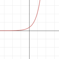 An exponential function is a function whose value increases rapidly. Parent Function Exponential Base 2