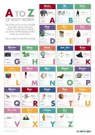 A To Z Of Root Words Poster An Alphabet Of Root Word