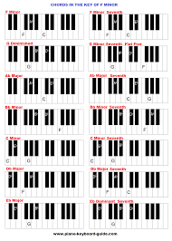 chords in the key of f minor