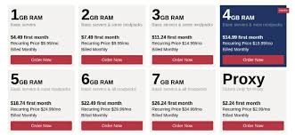 By mikael ricknäs idg news service | today's best tech deals picked by pcw. Cheap Minecraft Server Hosting Singapore Top 5 Choices