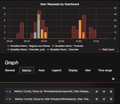 Time Series Visualisations Kibana Timelion Or Grafana