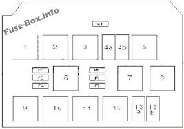 Car, truck & motorcycle ewd, fuses & relay. Fuse Box Diagram Volkswagen Polo 6r Mk5 2009 2017
