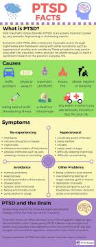 Pin On Ptsd Post Traumatic Stress Disorder