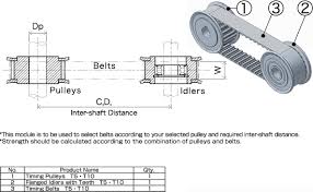 Timing Belt Size Chart Bedowntowndaytona Com