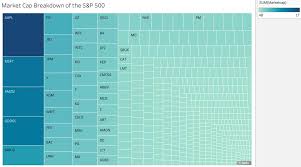 The index includes 500 leading companies and covers approximately 80% of available market capitalization. Visualizing The Stock Market With Tableau By Tony Yiu Towards Data Science