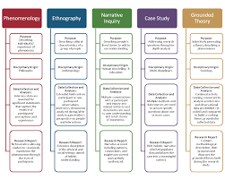 Key Features Of Theoretical Frameworks Of Qualitative Research Research Methods Academic Writing Research Writing