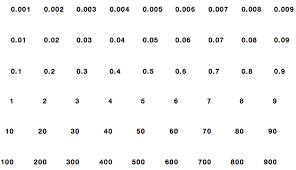 An Example Of A Tens Chart Download Scientific Diagram