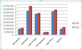Cara membuat tabel excel data penduduk yang rapi. Belajar Excel Cara Membuat Grafik Batang Pada Excel 2007