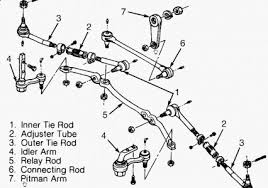 1995 Chevy Astro Pitman Arm Steering Problem 1995 Chevy Astro