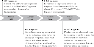 Chapitre 3 Les Outils Des Etudes De Marche Et Focus Sur Les Panels Cairn Info