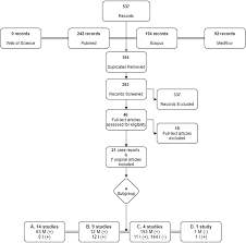 While nursing a baby, you will need more vitamin c than you did during pregnancy or before having your baby. Frontiers Breastfeeding And Covid 19 From Nutrition To Immunity Immunology