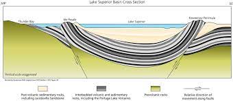 Geology And Soils Isle Royale National Park U S National Park Service